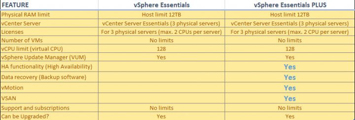 vSphere Essentials Kits